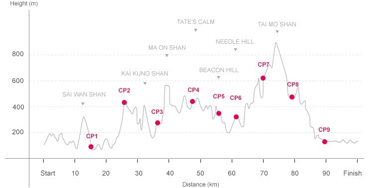 OXFAM Route elevation OXFAM Route elevation