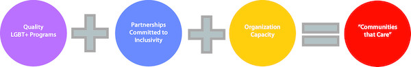 org framework for ctc org framework for ctc